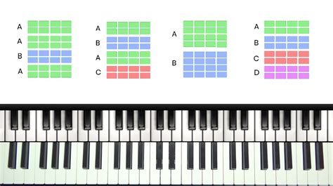 fz music definition: Can jazz be considered as a form of electronic music?