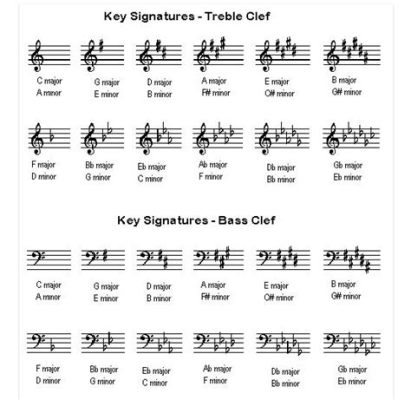 How to Tell What Key Sheet Music Is In: A Comprehensive Guide