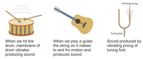 what form of energy is music from a guitar