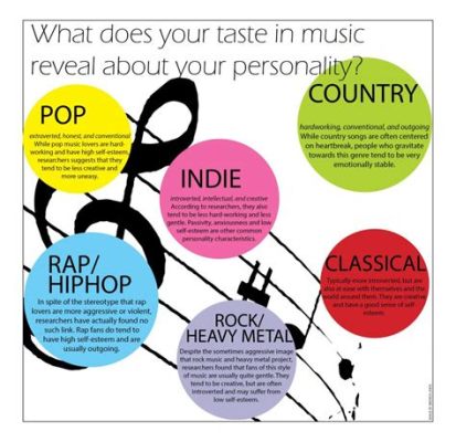 what's my music taste? The Melodic Reflection of Personal Identity